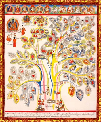 History Of Tibetan Medicine ONLINE COURSE
